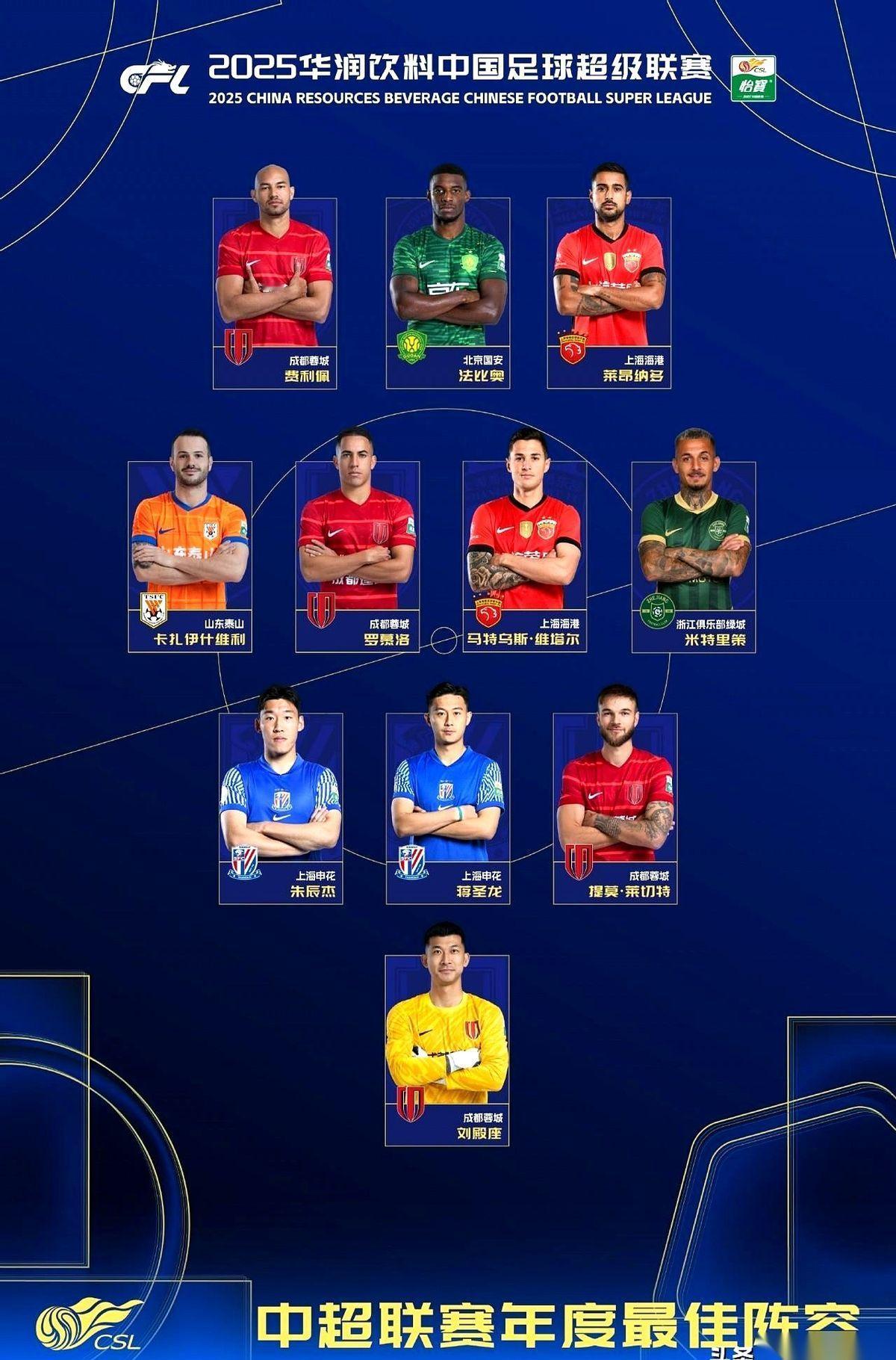 我真的，不说两句都觉得对不起自己熬过的那些夜。
官方的最佳阵容名单出来了，成都蓉