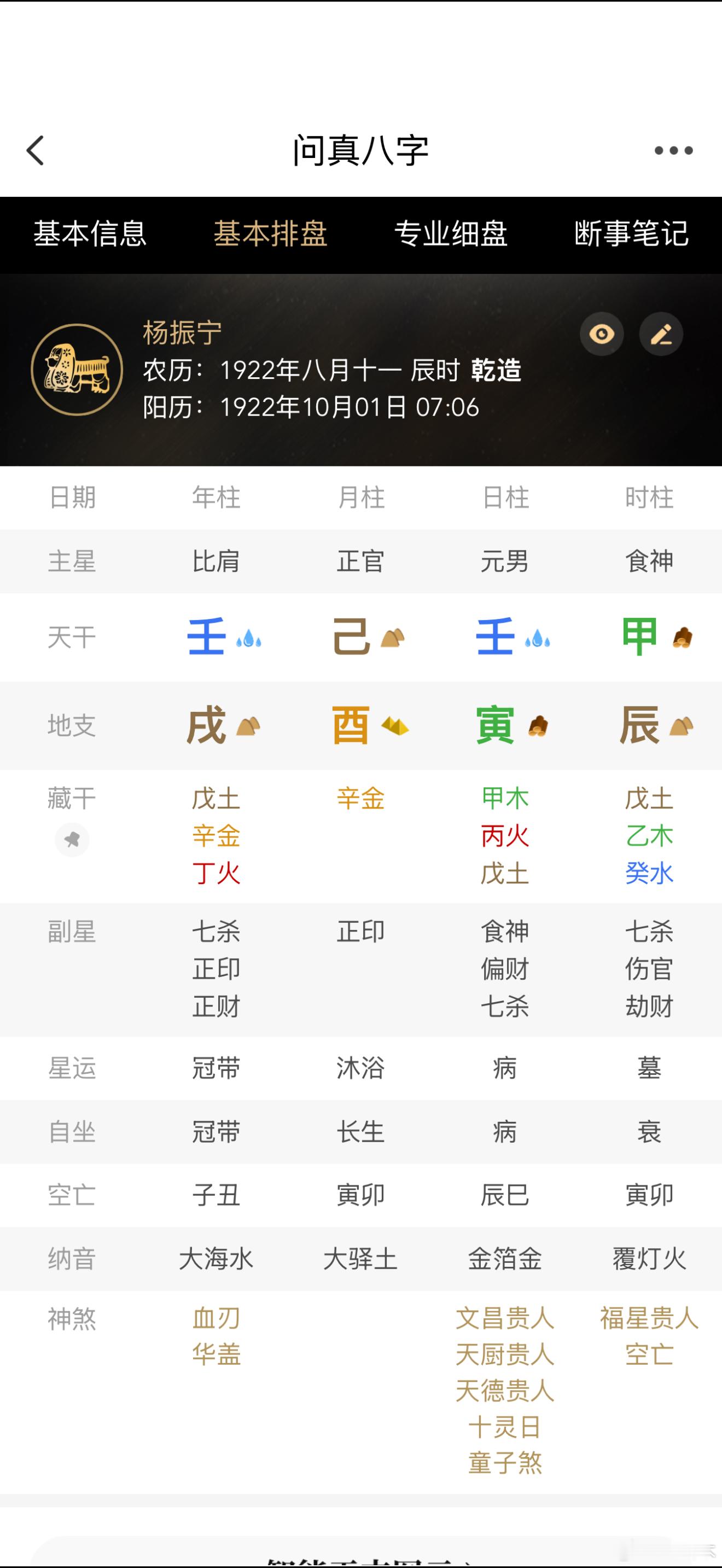 杨振宁博士，身弱，印枭金喜神。典型伤食配印，月令正印酉金还得多个土来生，正印力量