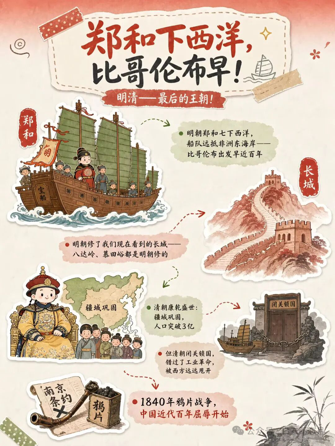北京中轴线，朝代歌 