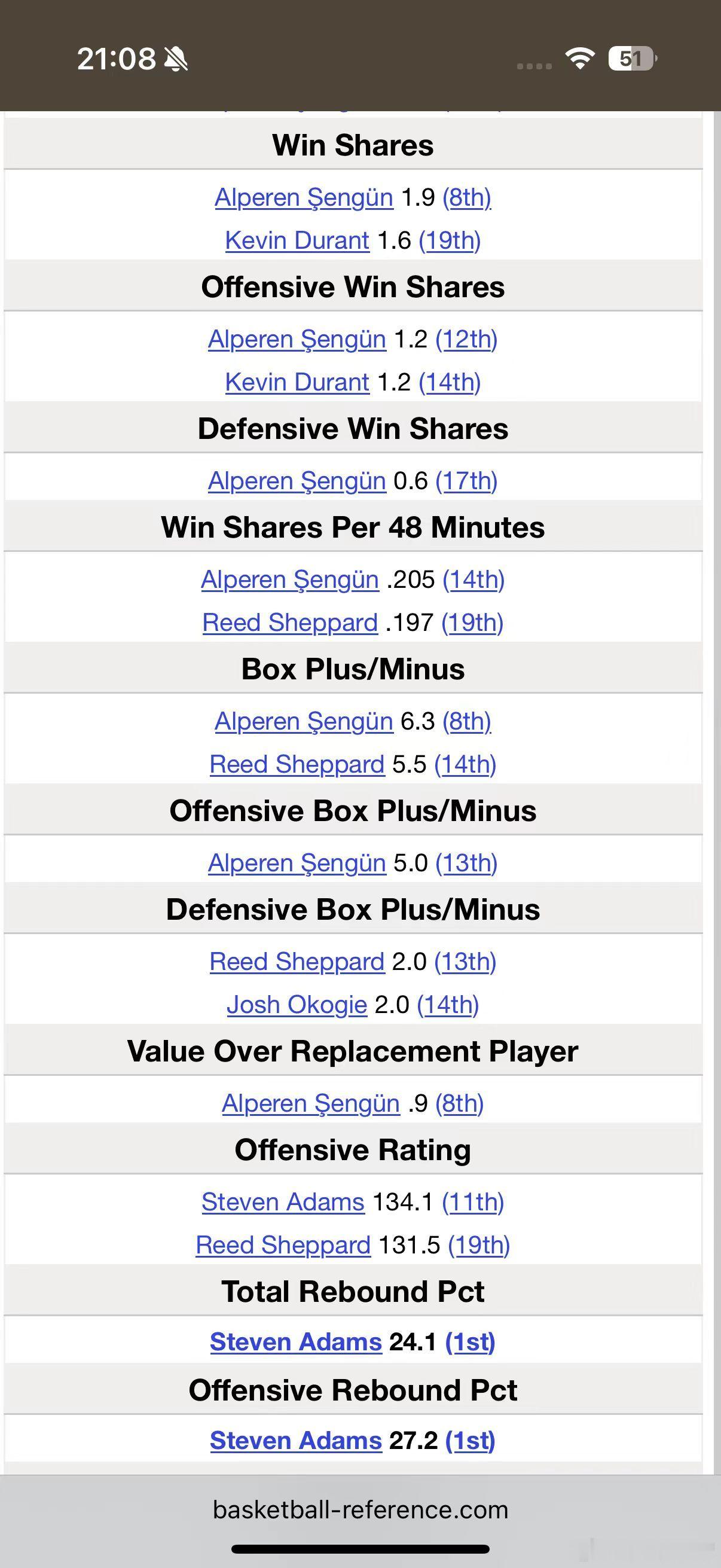据群里兄弟分享：小谢的高阶不得了，BPM全联盟14位，WS/48排名19。卧槽