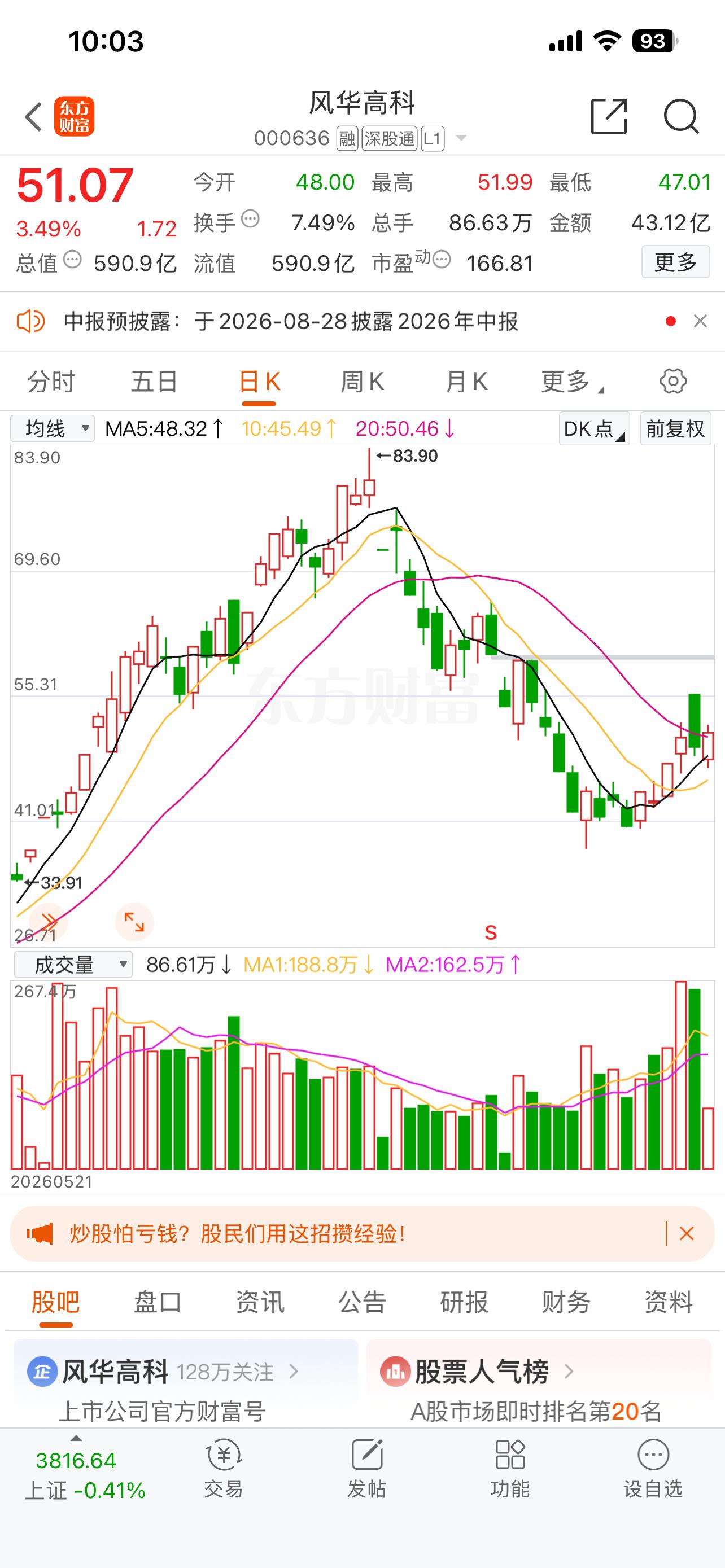 风华高科000636📈还在车上的做倒T！ 