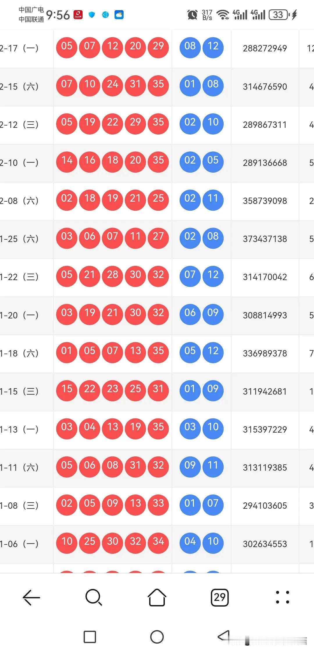 大乐透近期走势及017期选号思路

上期大乐透开出 05 07 12 20 29