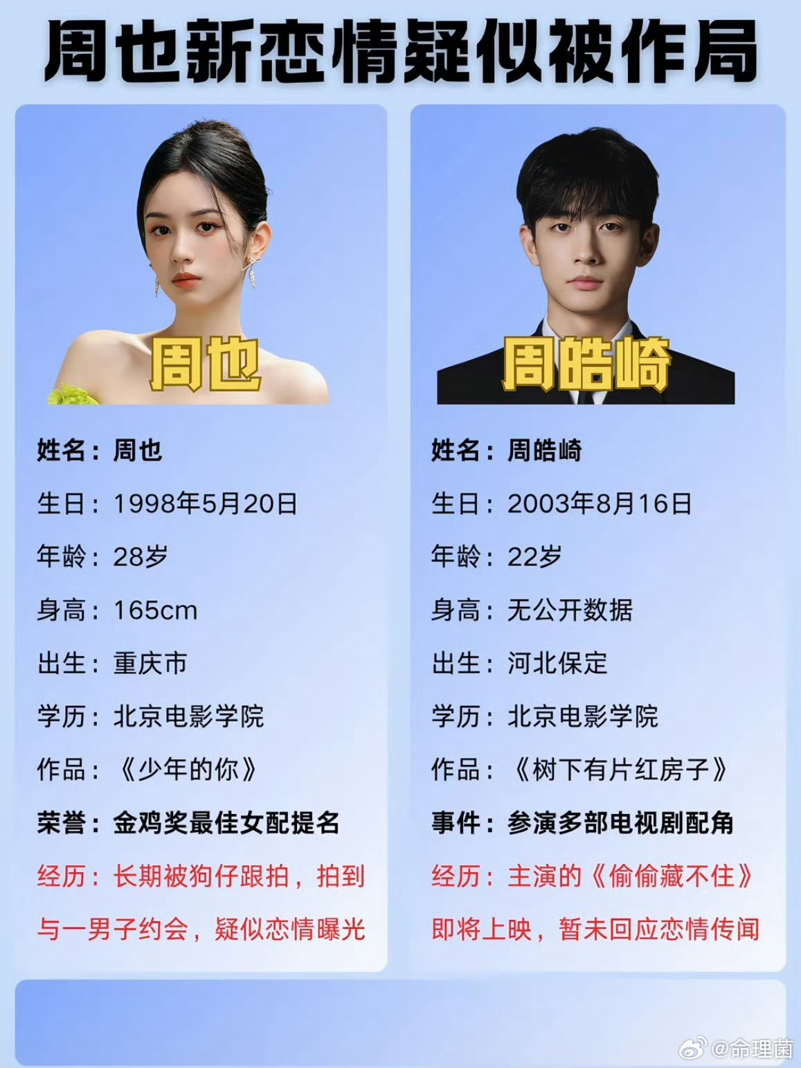 周也疑似分手从照片看 还挺有夫妻相的 也是爱过了 挺可惜的 