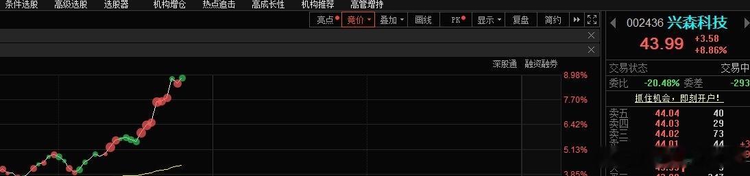 还在车上的减仓！ 