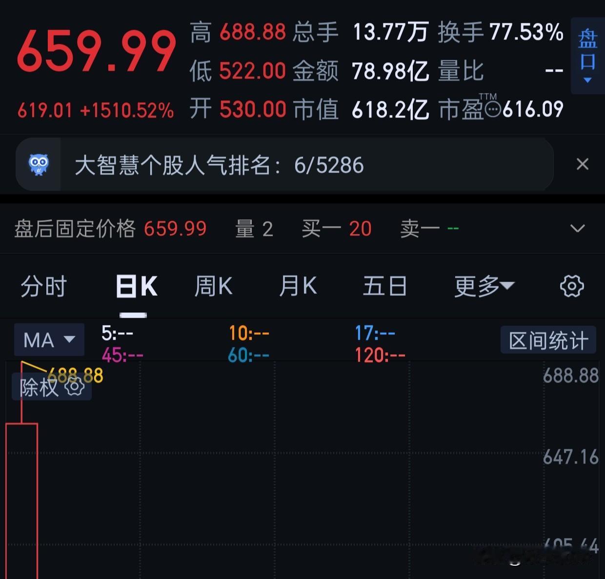 这种票是怎么询价的？妥妥利益输送。