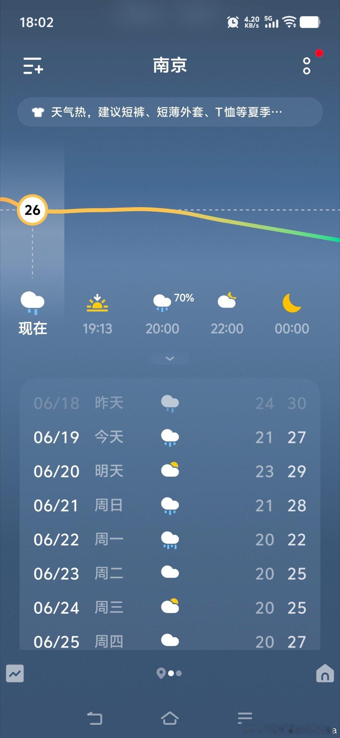 看了下明天天气没事找事做果断把床单啥的洗了因为明天可能会晾干换上我一眼看中的猫头