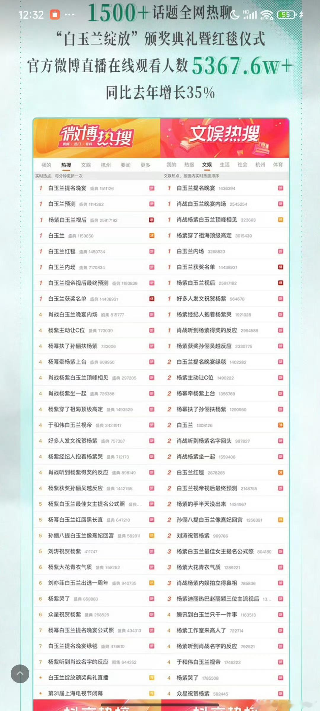 曝娱乐圈大部分明星失业看看白玉兰就明白了，花钱给你喂💩的行业，一群神经病。 