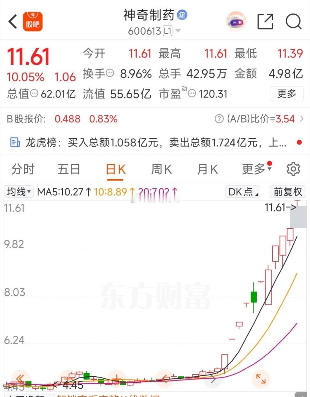 神奇制药一字开板！异动战法愈发成熟，核心的锚定能力依然在线。 ​​​