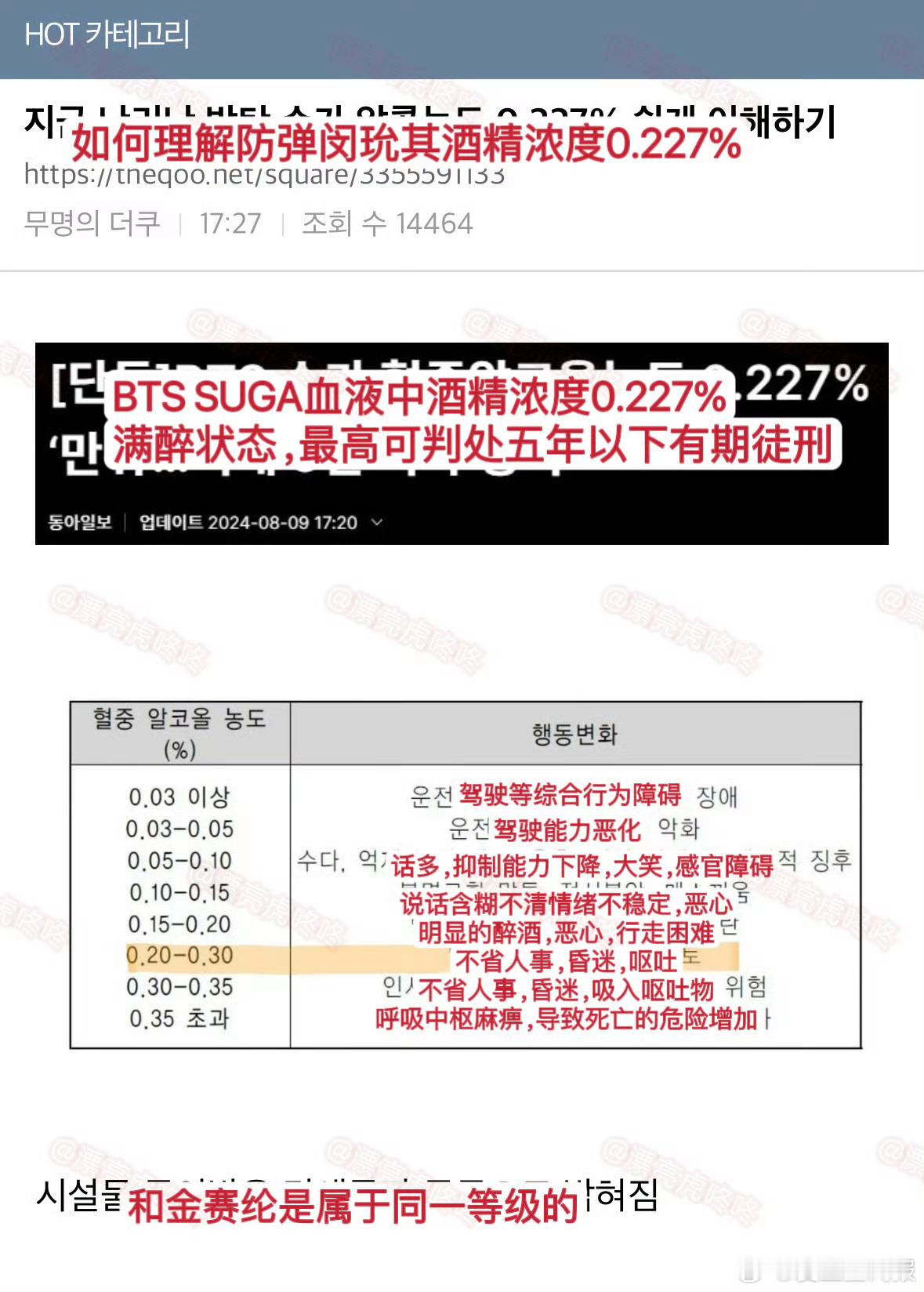 #闵玧其刷新历代酒驾爱豆酒精数值纪录#闵玧其刷新历代酒驾爱豆酒精数值纪录，酒精浓