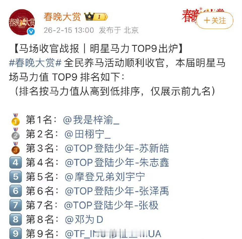 明星马场马力值 TOP9: 梓渝 田栩宁 苏新皓 朱志鑫 刘宇宁 张泽禹 张极 