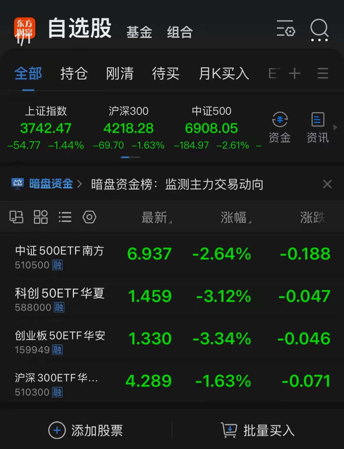 今天股市跌得太惨了，我在这里给大家说句良心话：战友们，不要试图抄底！如果已经出来