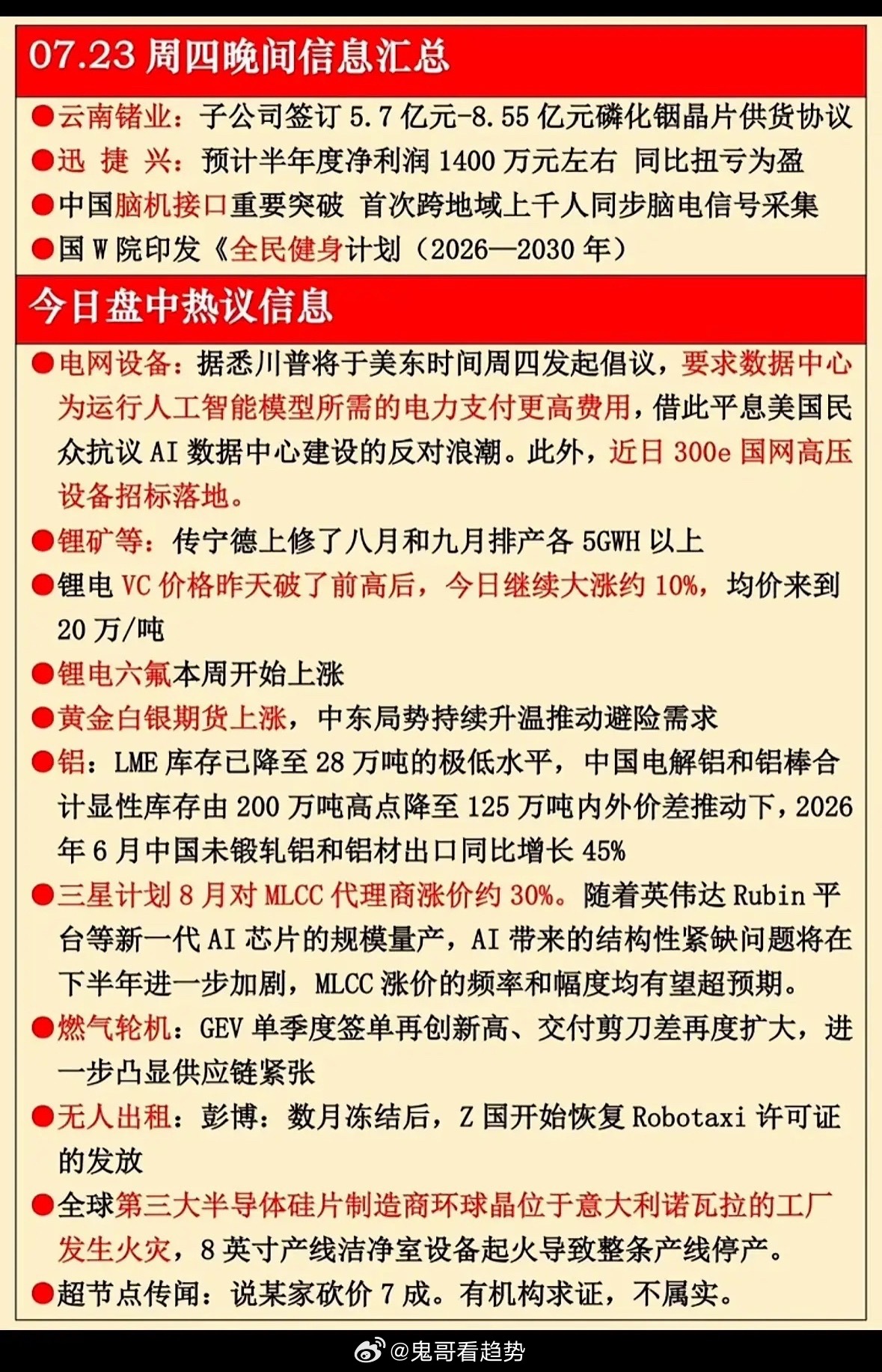 7月23日周四晚间信息汇总，AI、锂电、铝价齐飞，这波行情简直要上天啦！7月23