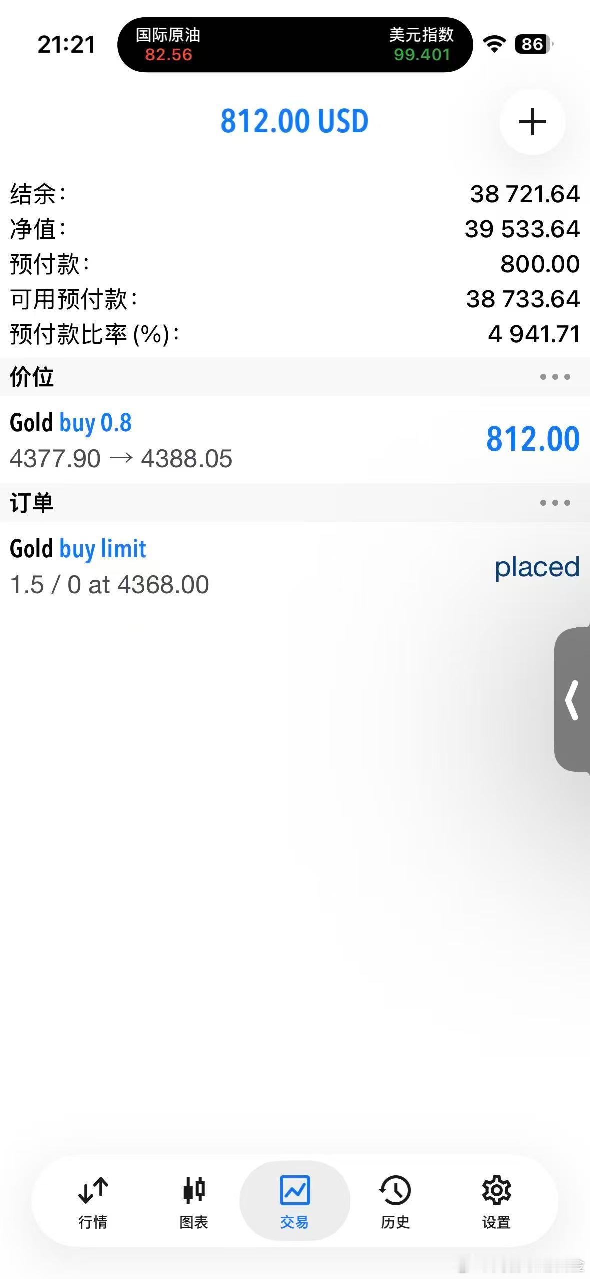 外汇黄金 二次上探89附近，先平一半！带好保本往上看！ 