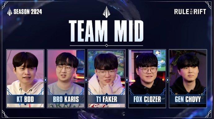 LCK季前赛中路队的分组

上单：Chovy
打野：Faker
中单：Cloze