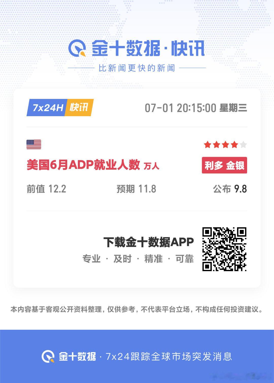 ADP数据利多，行情没动静，影响不大黄金