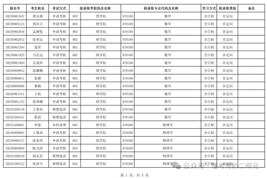 东北大学25博士拟录取名单