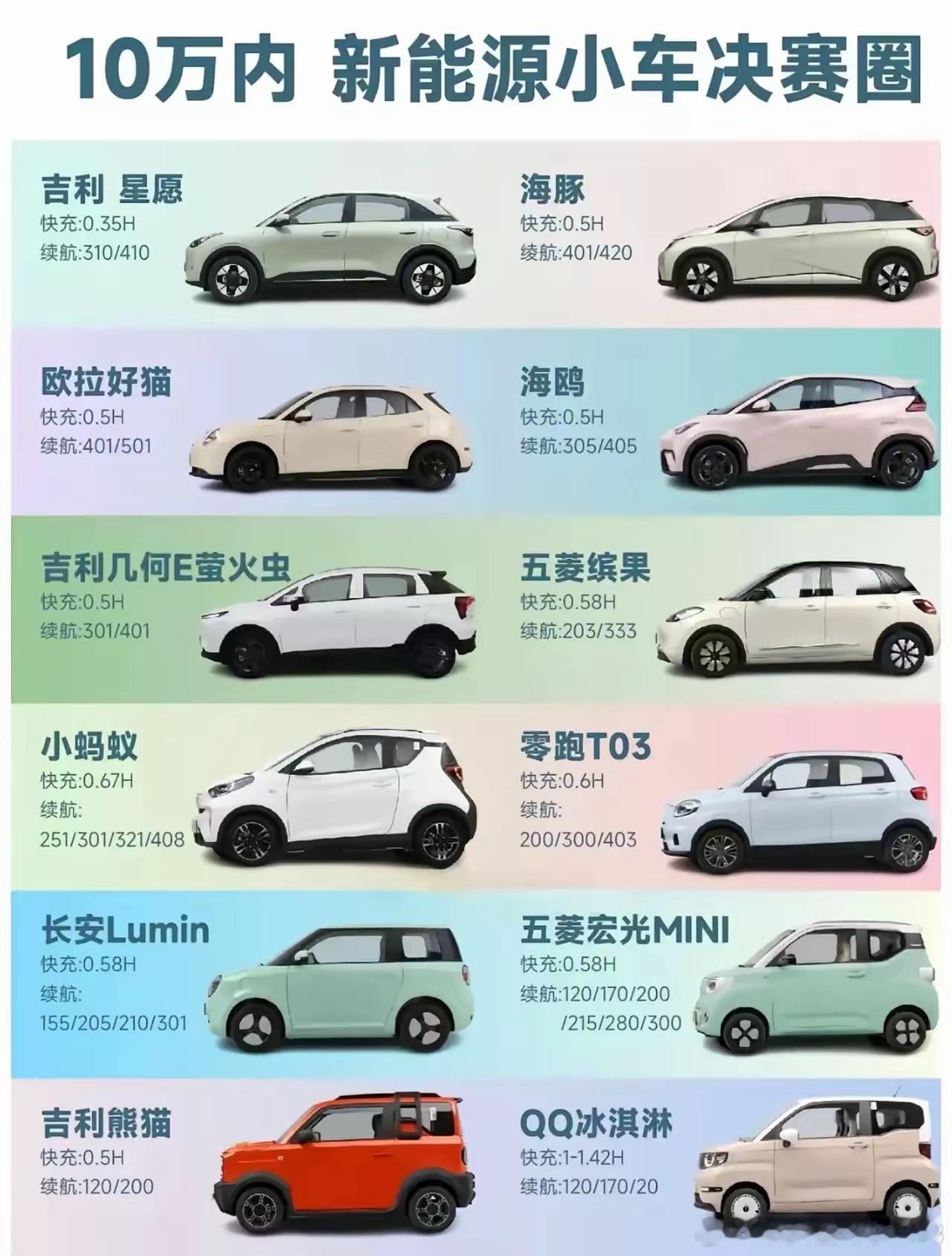 十万以内的新能源小车！☞十万以内的新能源适合家用的小车。其中欧拉好猫、比亚迪的海
