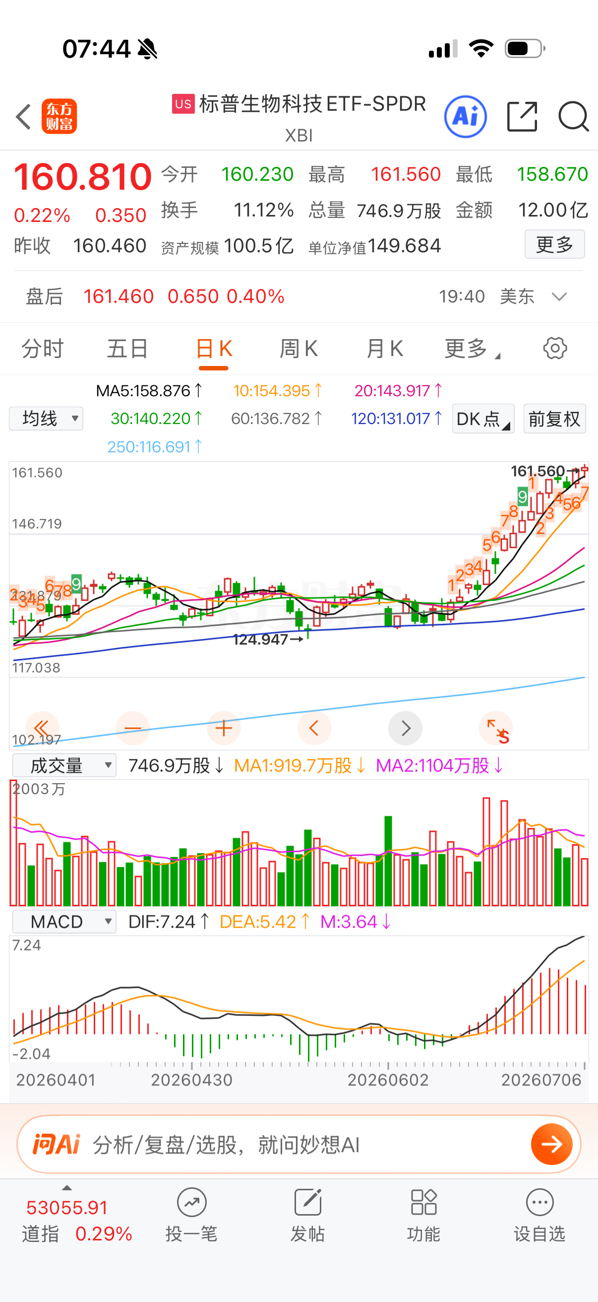 生物科技低开高走，九转到7年没毛病。 