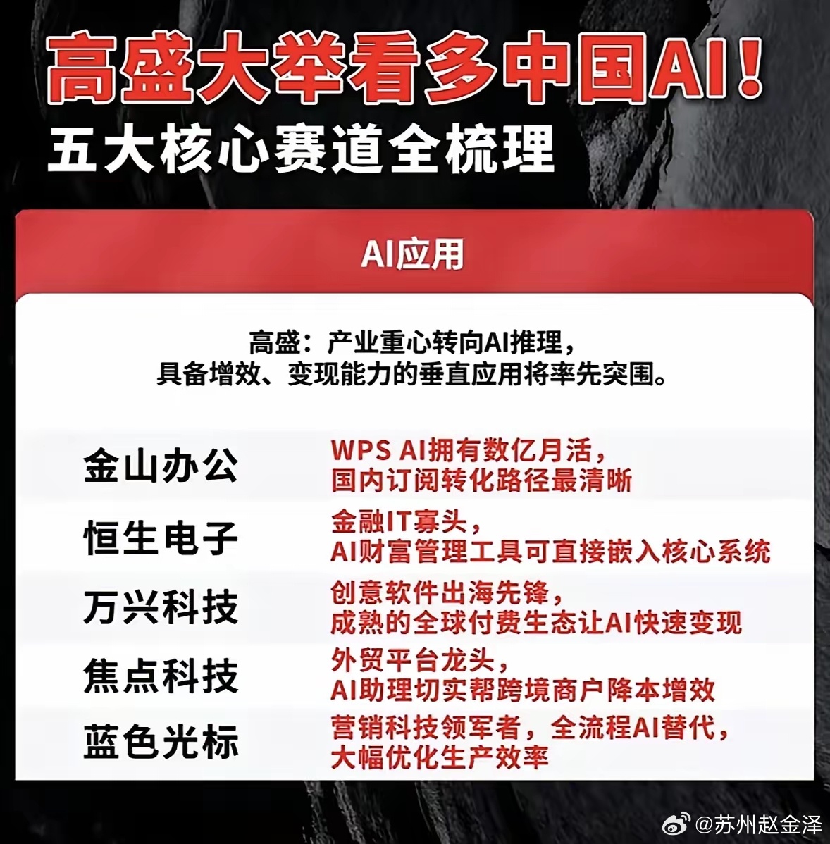 中国AI五大核心赛道全梳理，看高盛如何布局！高盛在AI领域的布局值得关注。从其五