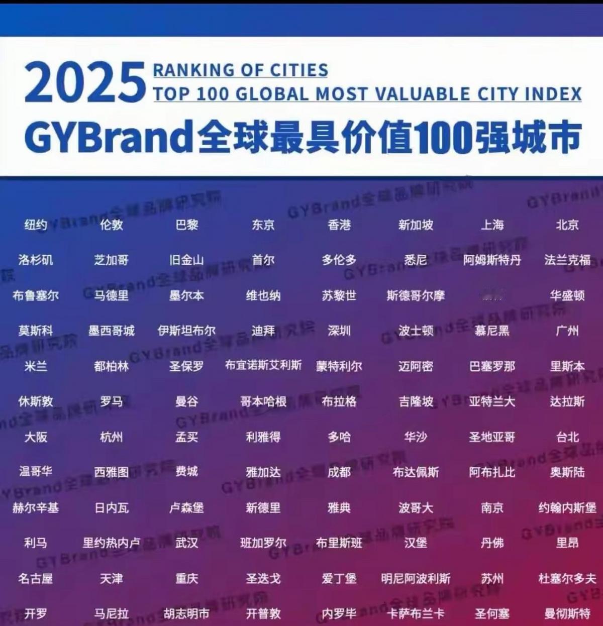 最近的全球城市排名显示，世界的焦点正在逐渐向东方集中，而西方的影响力则在减弱。中