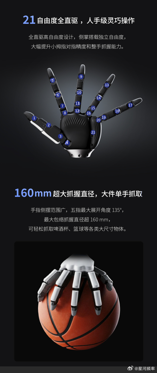 今天，星动纪元发布了新一代科研级灵巧手XHAND 1 PRO，采用全直驱设计，还