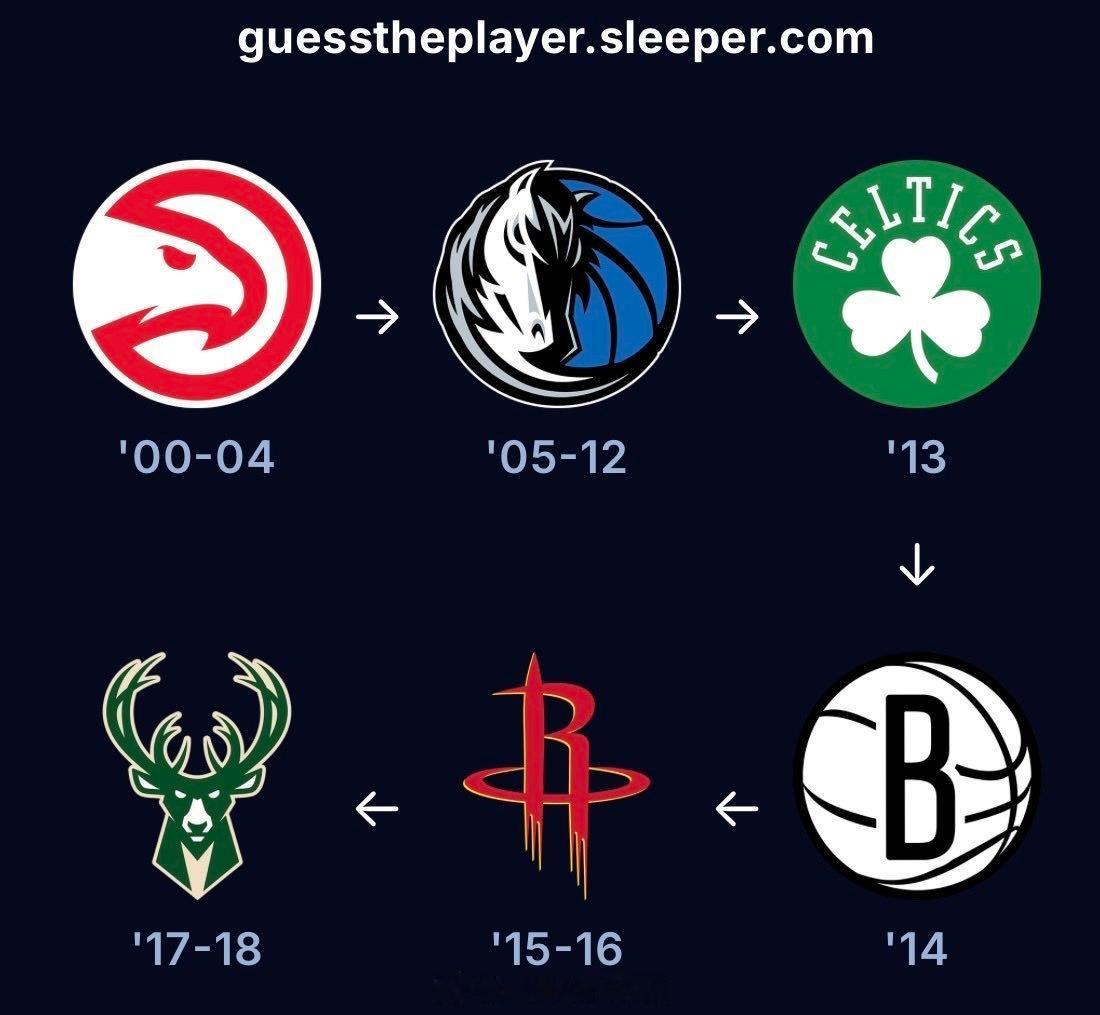 这位是谁？一位硬汉[666]nba ​​​