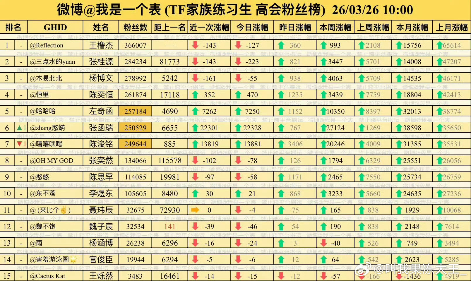 最新四代高会排名来了四代高会排名已出最新四代高会排名