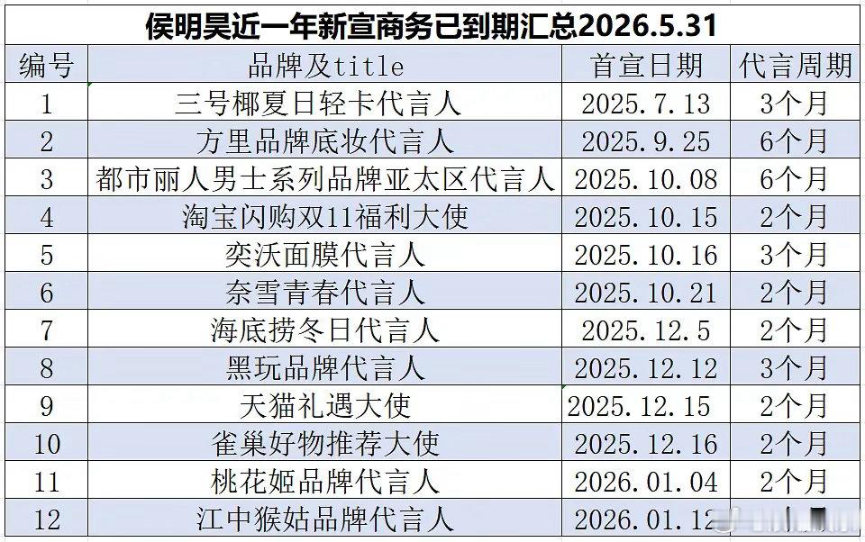 侯明昊到底为什么这么多短代，好多牌子也没听过 