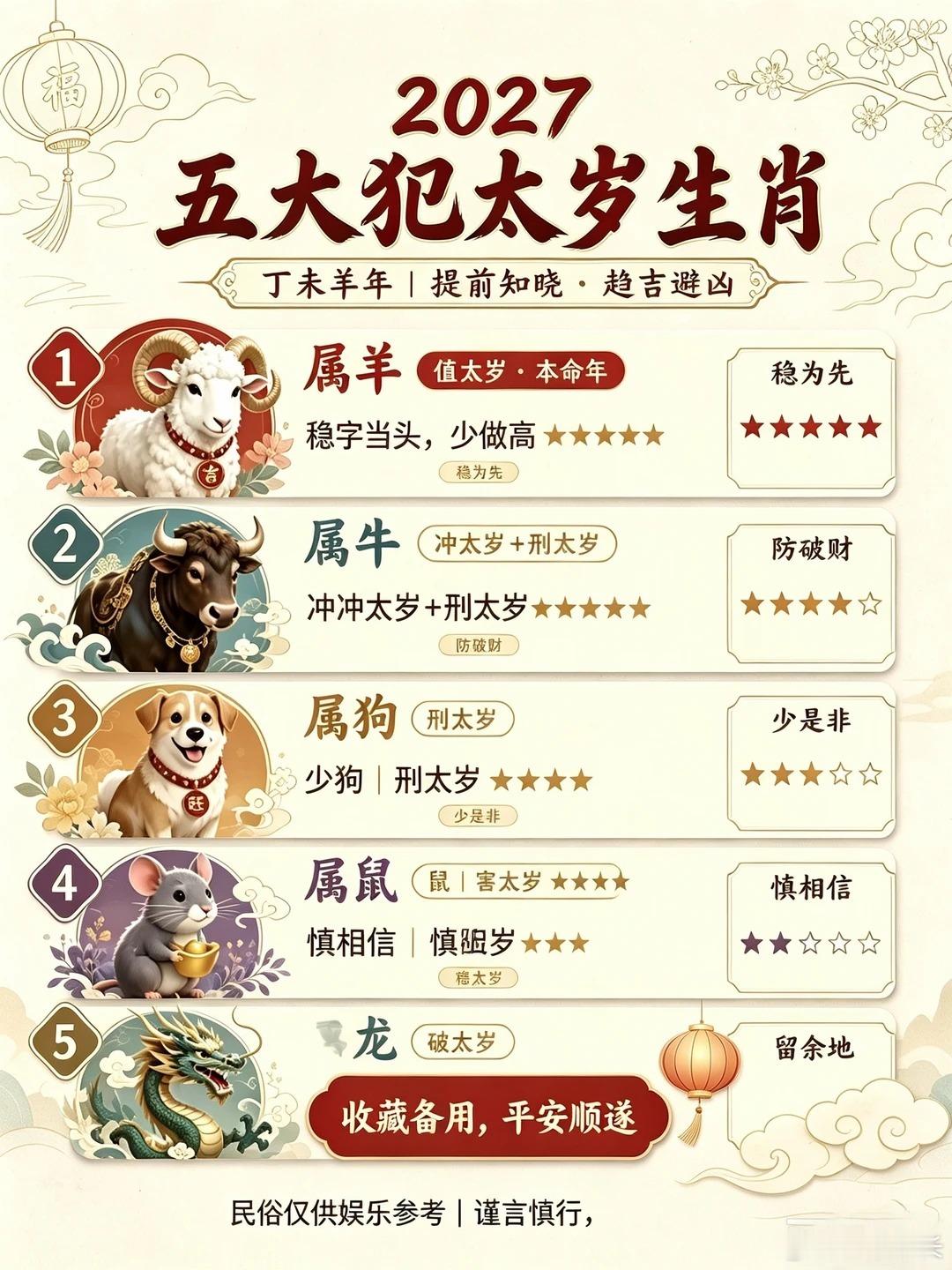 2027 丁未羊年｜五大犯太岁生肖提前收好马上就要进入2027 丁未羊年🐑 这