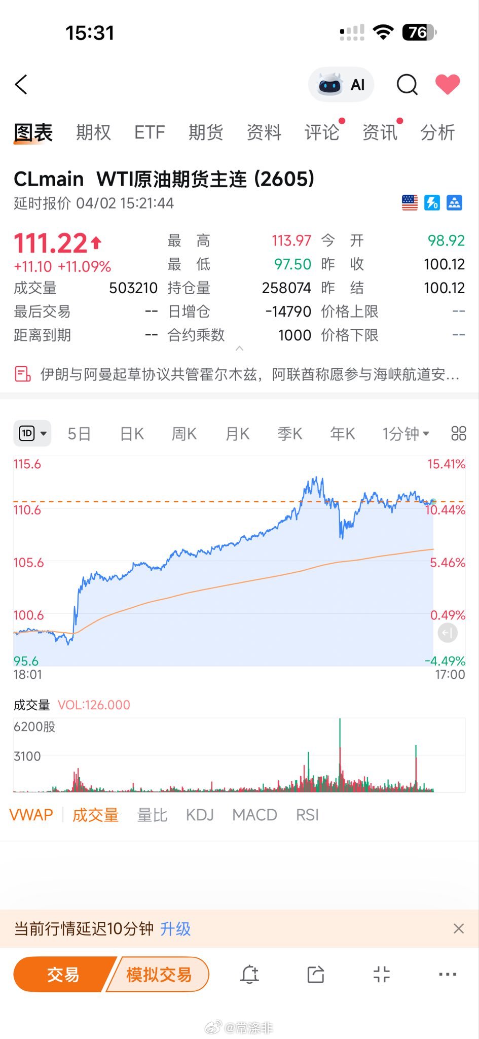 今天美股收盘，出现了一个可以说“诡异”的组合信号：WTI原油期货单日暴涨接近+1
