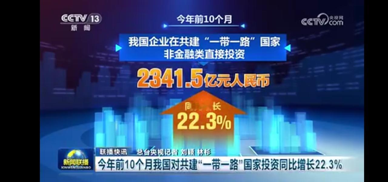 中国企业对‘一带一路’国家非金融类直接投资2341.5亿元，同比增长22.3%