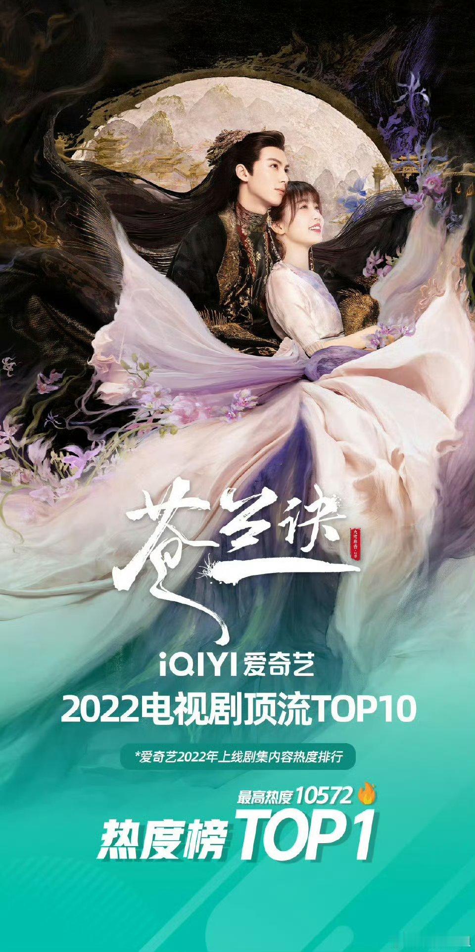 虞书欣王鹤棣主演电视剧《苍兰诀》三周年了 三周年快乐哇 ​​​
