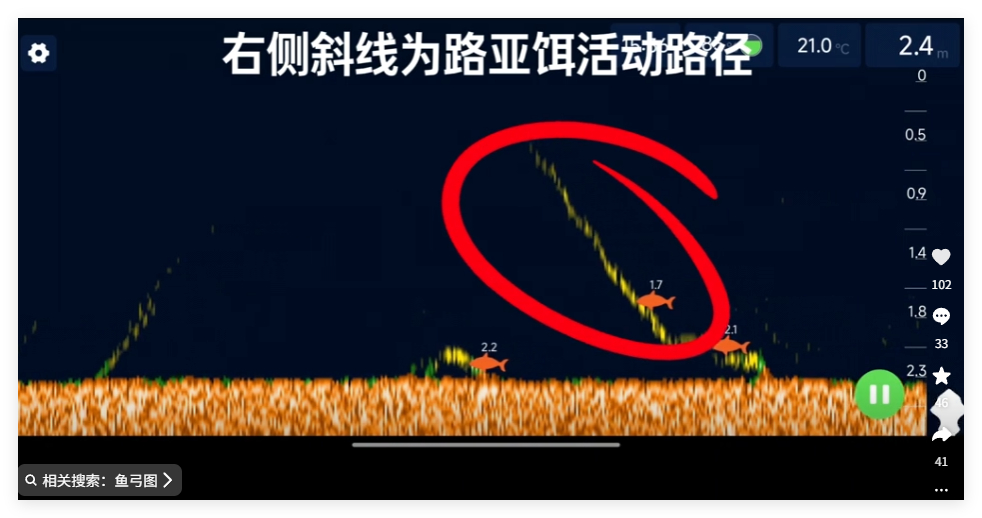 我说现在的钓鱼佬啊。钓竿鱼饵什么的就算了，都在上高科技什么声呐探鱼器，水下摄像头