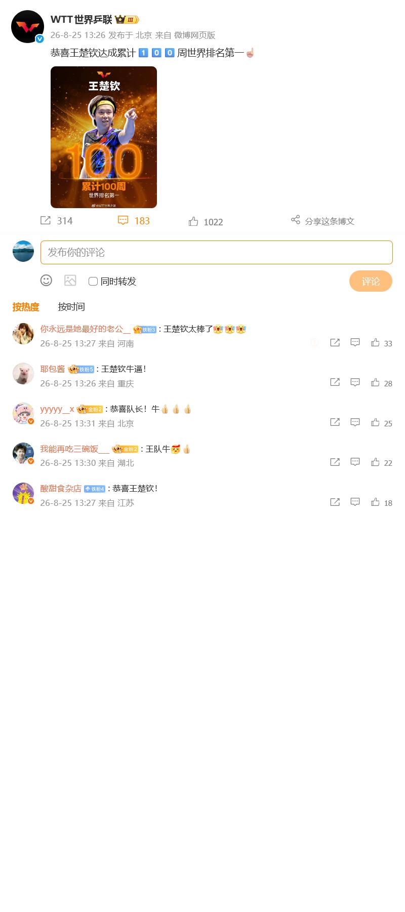 封神！王楚钦解锁100周世界第一，评论区清一色牛逼刷屏🔥

属于王楚钦的时代里
