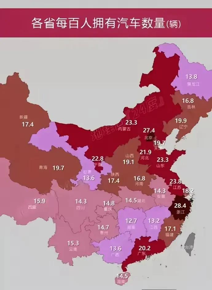 各省每百人拥有汽车数量：
1.浙江：28.4辆
2.北京：27.4辆
3.江苏：