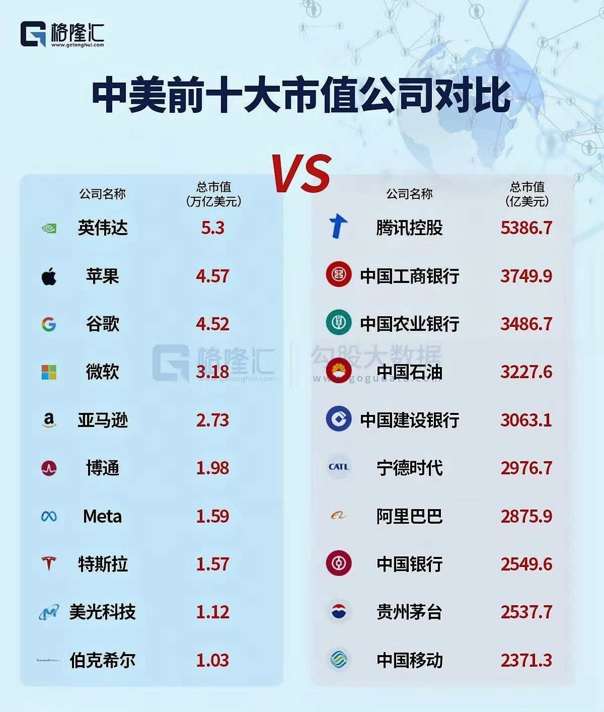 华为上市了能不能超过左边的？ 