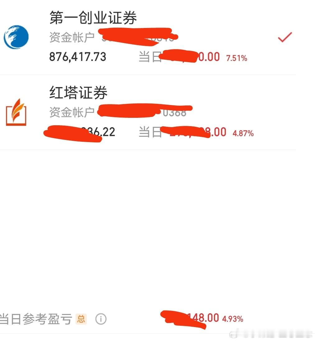 今天最后收盘，都是稳稳的幸福。2个账户都盈利啦。80万开始勇闯股市，开启翻倍之路