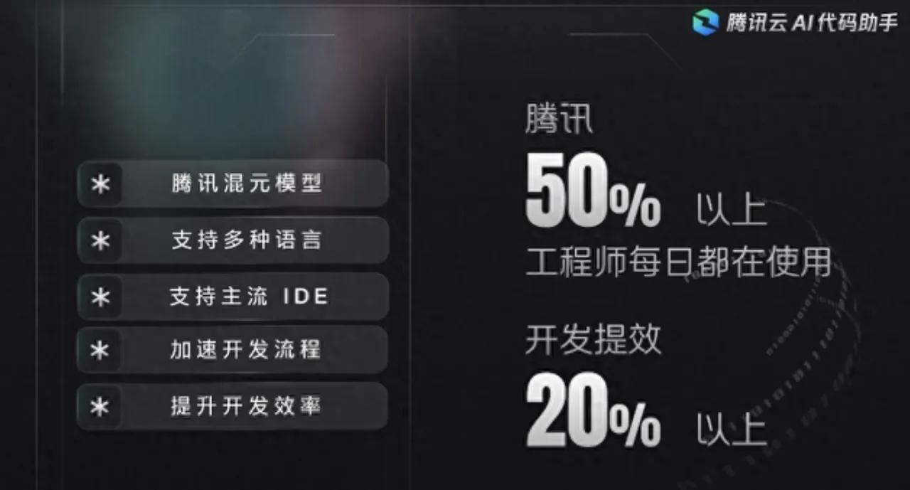 简直太猛了，这次看绝对王炸级别的好消息。

真正释放生产力的大杀器来啦，程序员都
