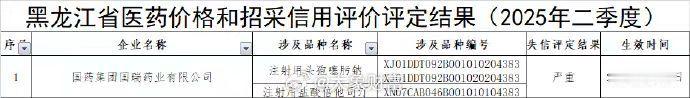 【国药集团国瑞药业被评严重失信】近日，因在黑龙江省药品挂网及价格政策执行不到位导