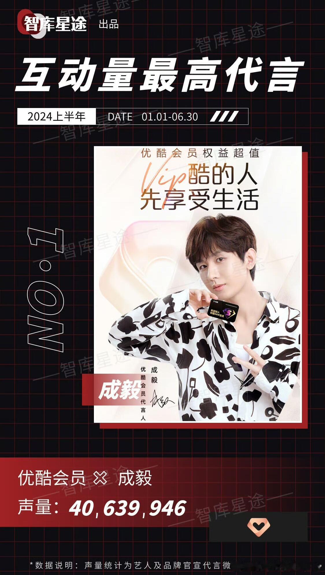 #成毅上半年商务断层TOP1#忽然发现成毅好厉害|||他的心态啊，简直强大到让人