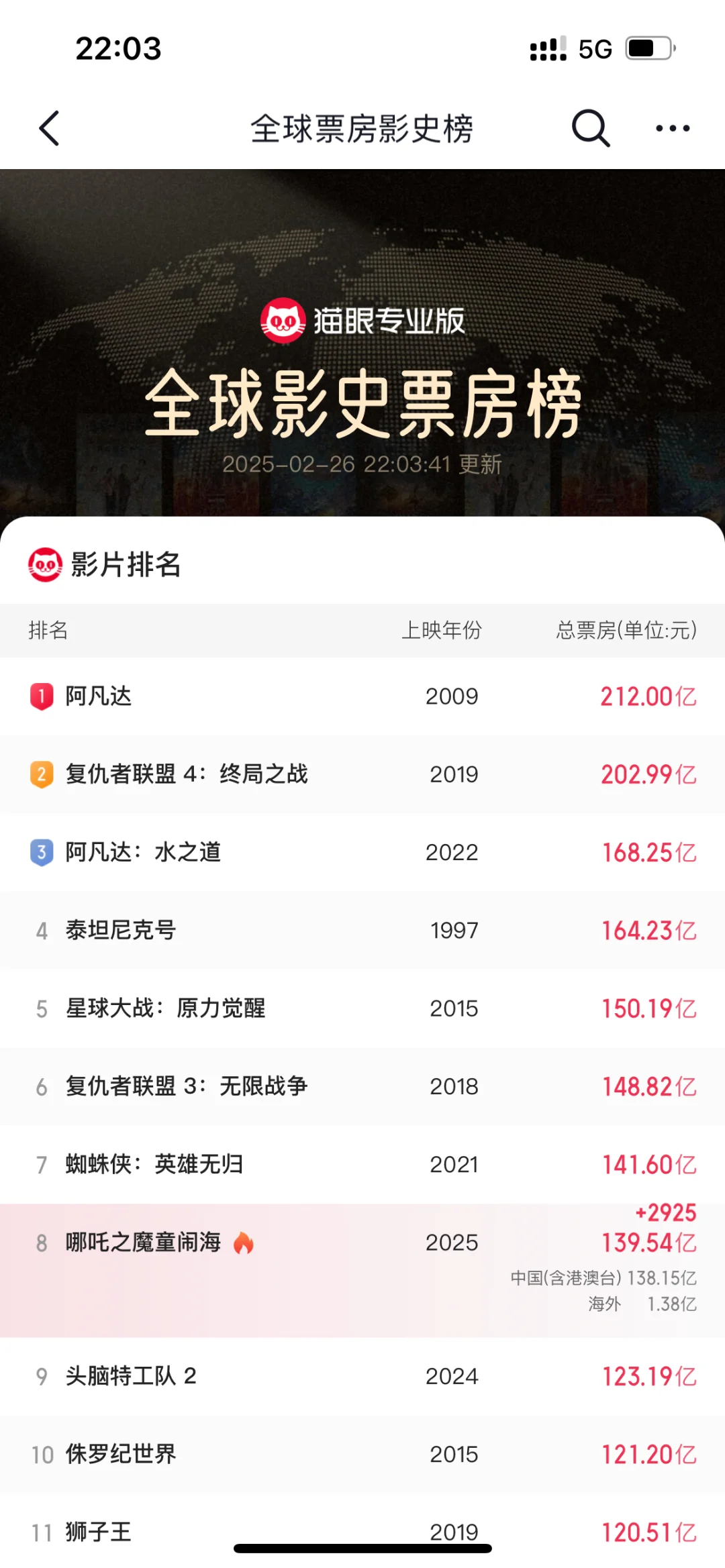 吒儿亚洲第一！！！不接受反驳！！！