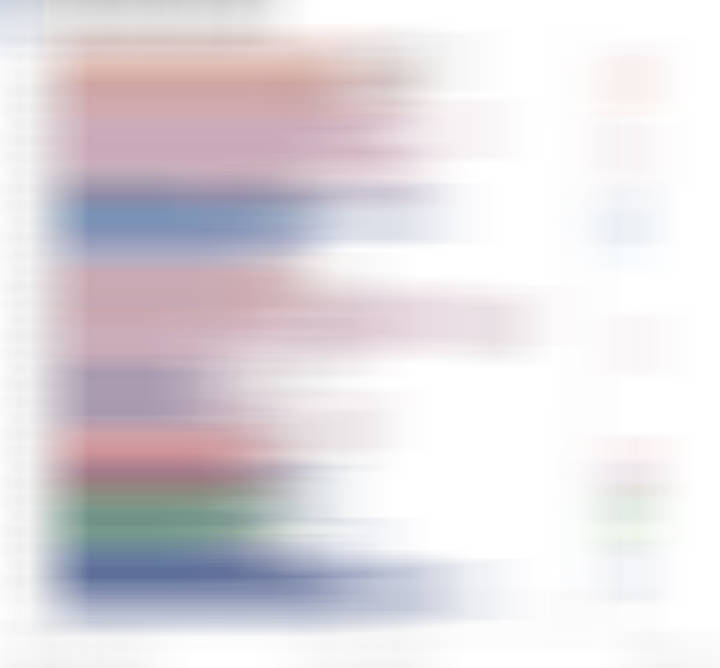 全球基金经理调查看看有多拥挤 