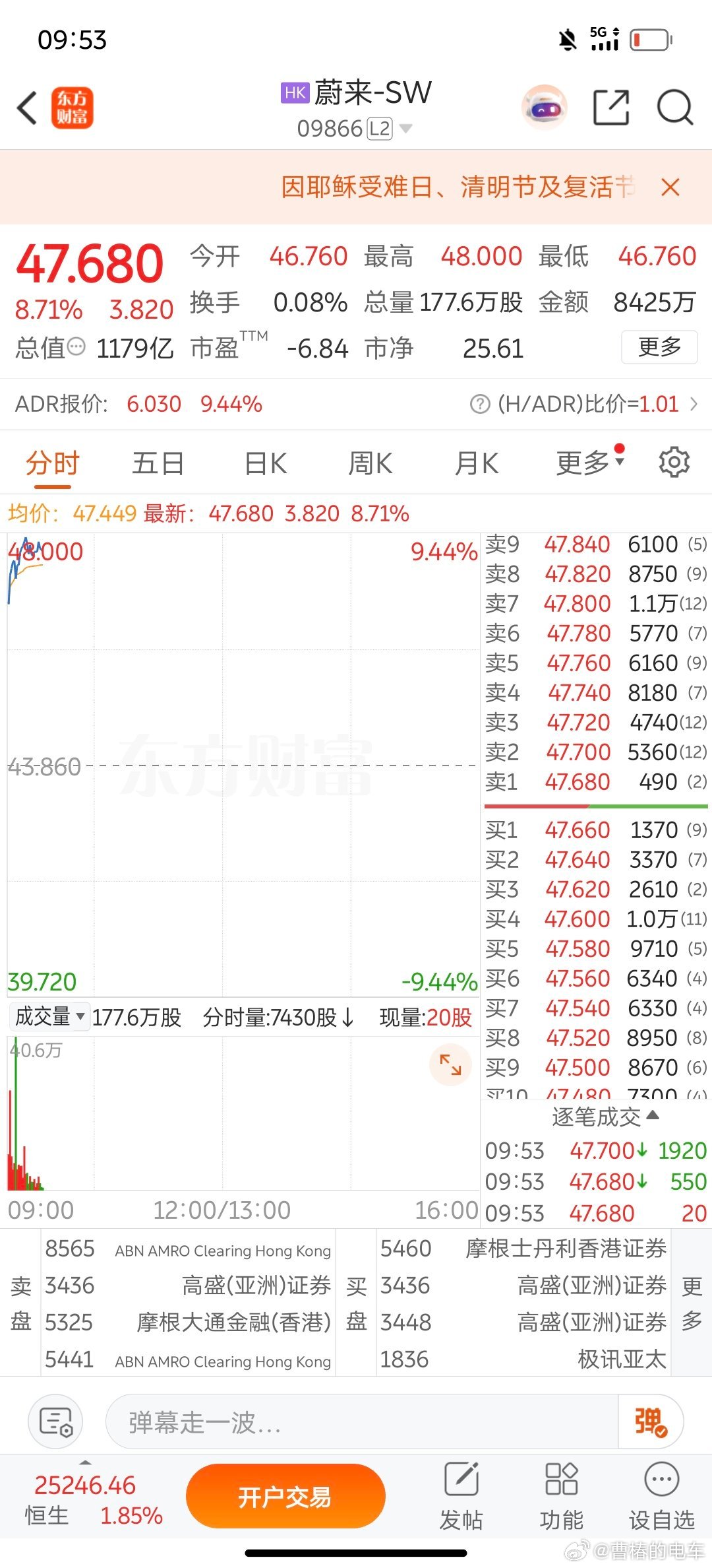 有个不成熟的建议不知道当讲不当讲，就这样每天9%，到月底，我保证蔚来es9爆卖到