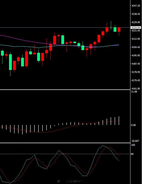 这里喊空单的理由在哪里呢？四小时在上升通道，如果要跌是一个长周期的下跌，注意小时