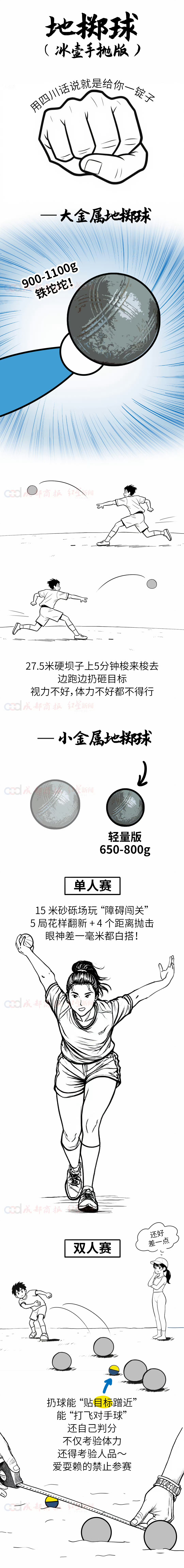 【#成都世运会观赛指南#】 #成都世运会必看项目# 8月7日至8月17日，第十二