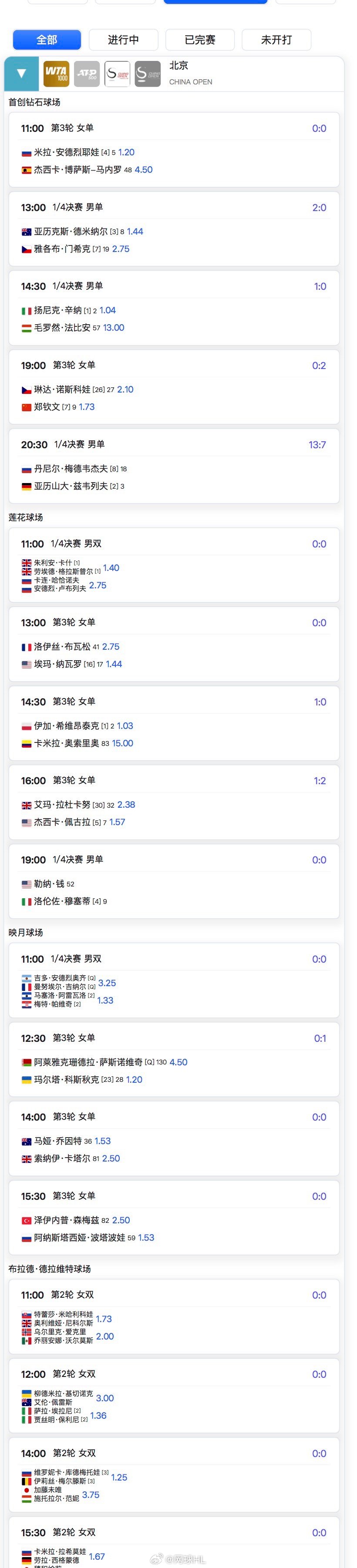 明晚19:00 🇨🇳郑钦文1.73 vs 诺思科娃2.1赔率很接近，预测下这
