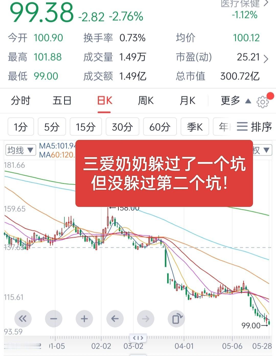 周二亏39000，周三赚8000，周四又亏13000。
三爱奶奶这一周的盈亏账单