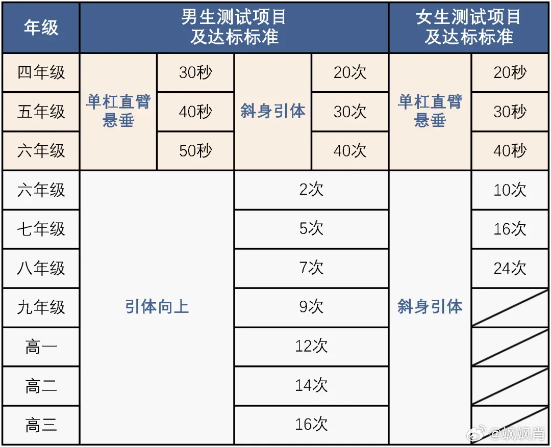 北京市最近下发了《进一步加强新时代中小学体育工作的若干措施》，我觉得这个特别好，