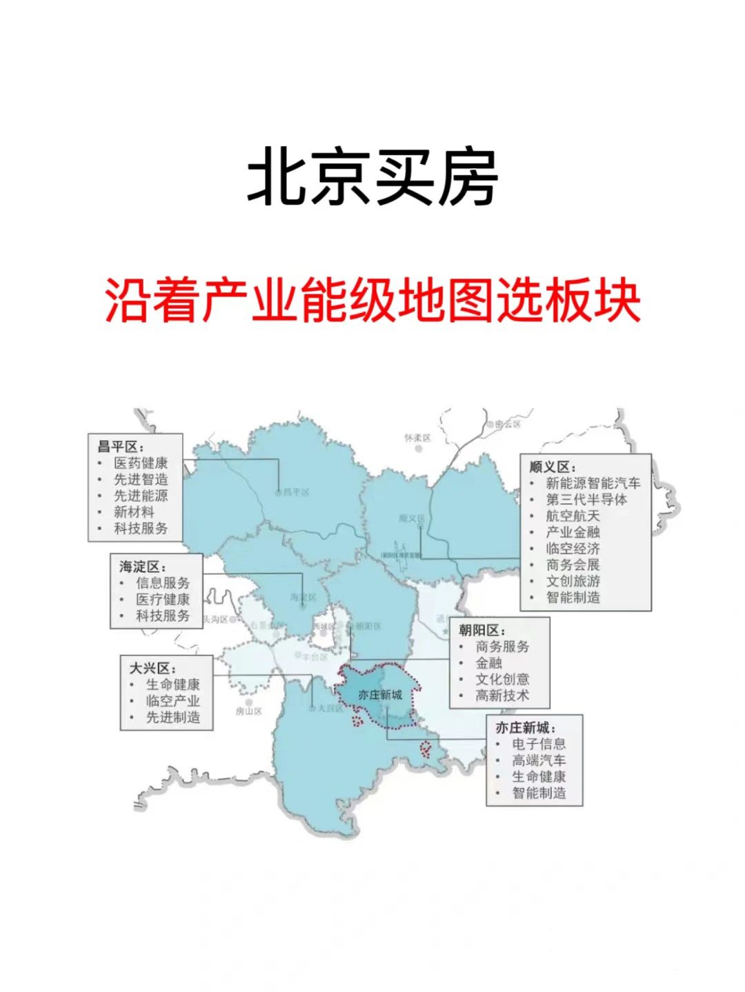 北京产业能级地图首发❗️哪里房价更具潜力❓
