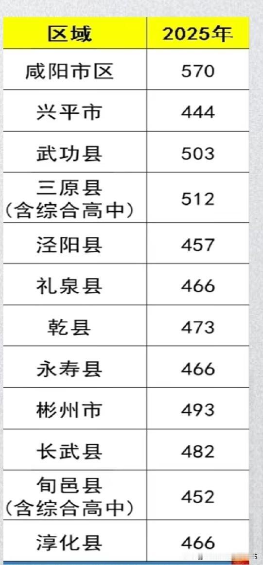 2026相比2025上涨了28，上涨幅度较大，这个最低控制线应该历史最高的！
还